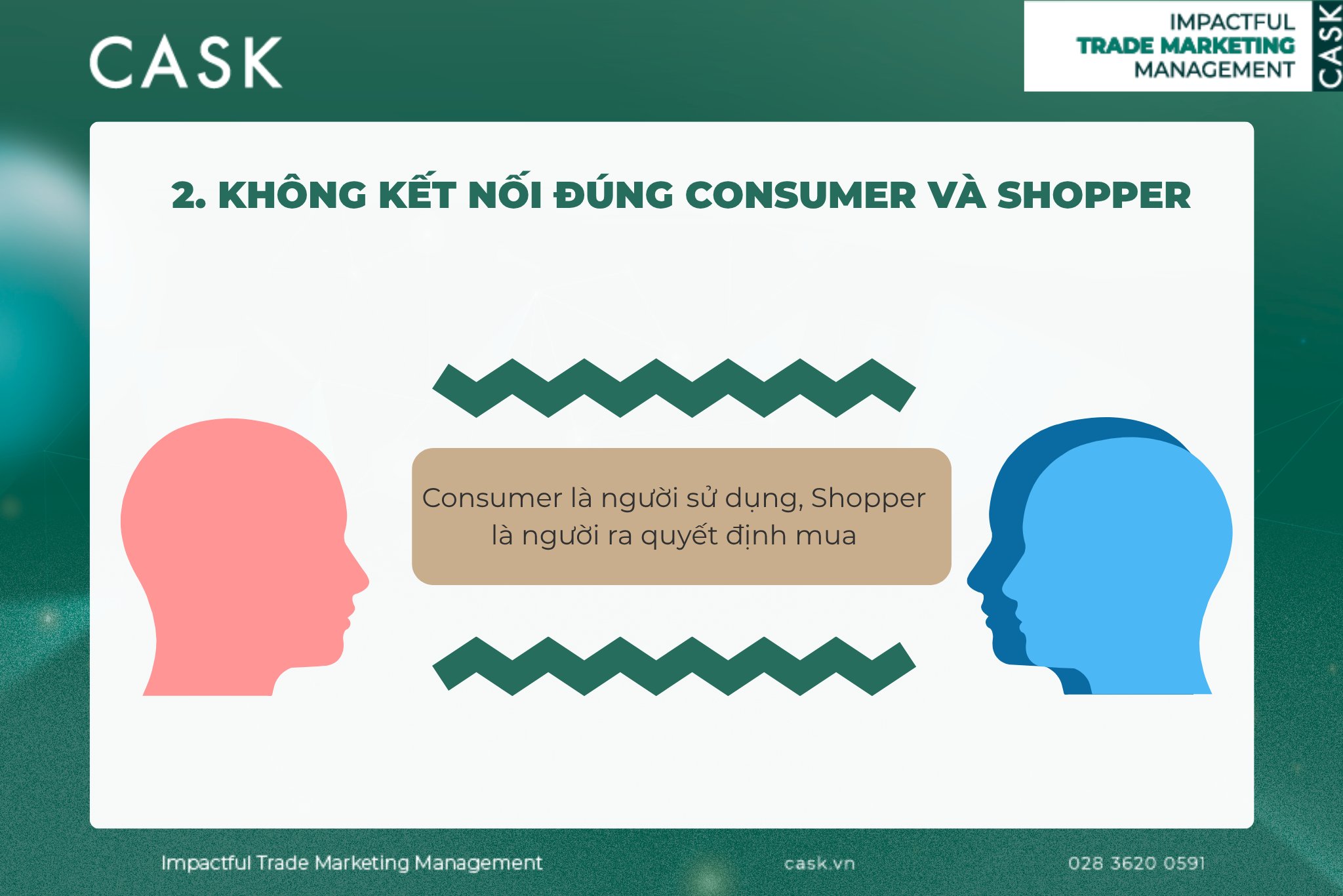 Khong-ket-noi-dung-Consumer-va-Shopper