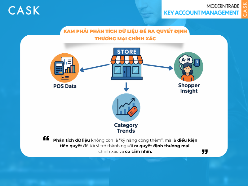Dữ liệu trở thành lợi thế cạnh tranh – KAM phải làm chủ phân tích để ra quyết định