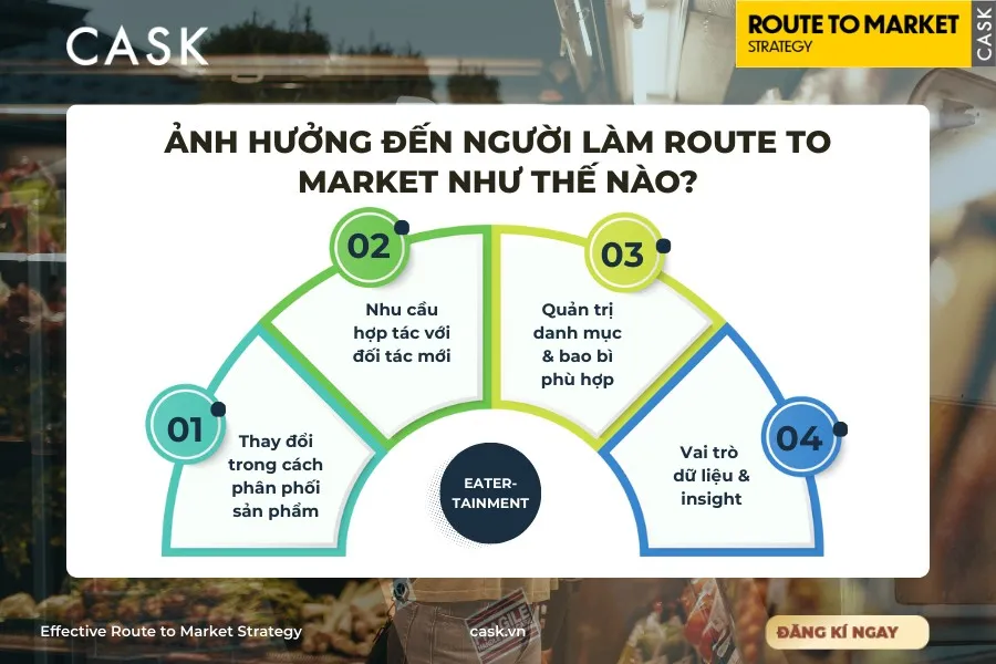 route-to-market