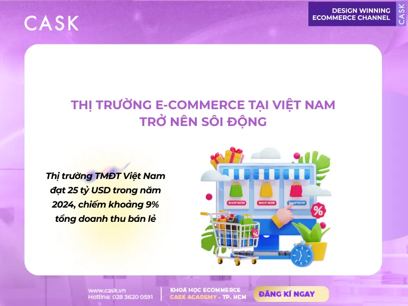 Thi-truong-Ecom-Vietnam