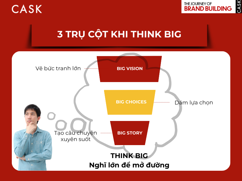 3-tru-cot-khi-think-big