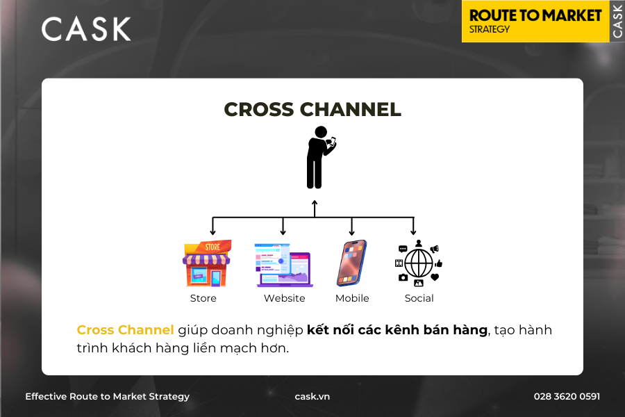 cross-channel