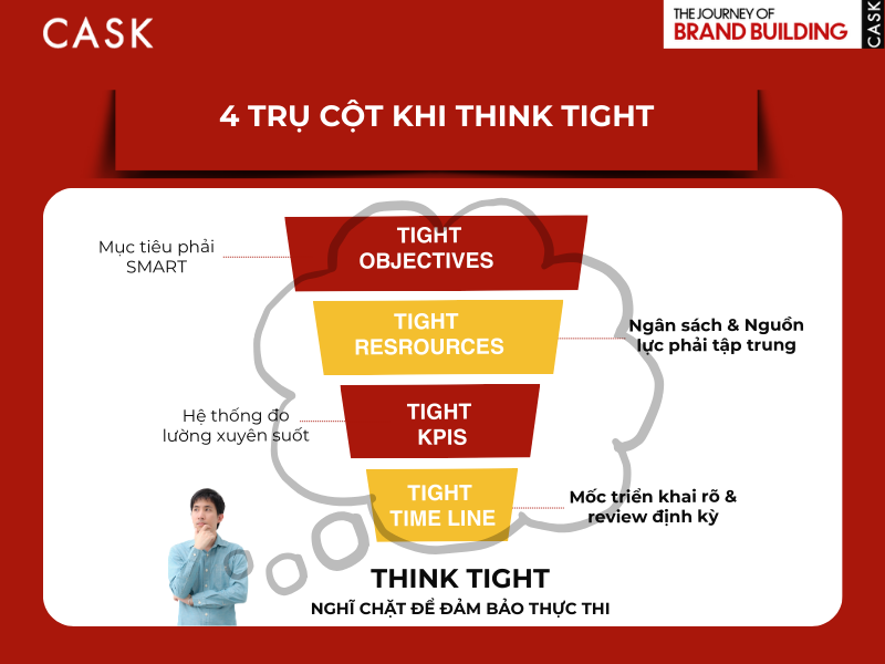 4-tru-cot-khi-think-tight