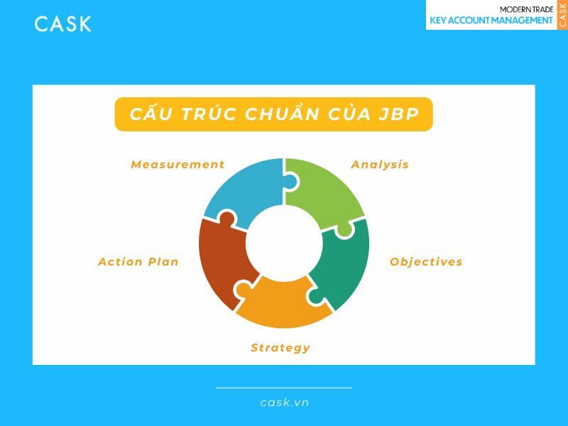 cau truc chuan cua JBP