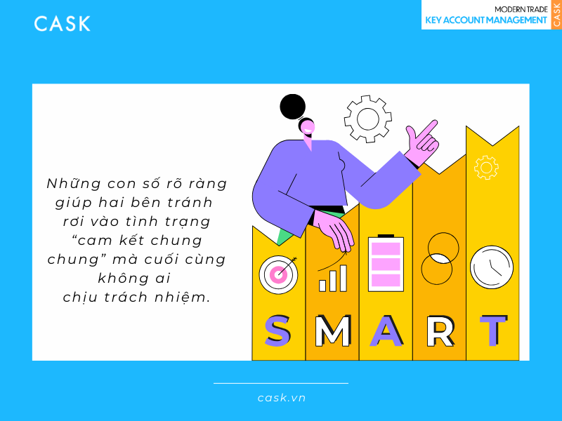 Thiet lap muc tieu smart