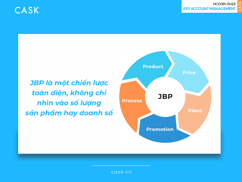 Khac biet ve muc do anh huong