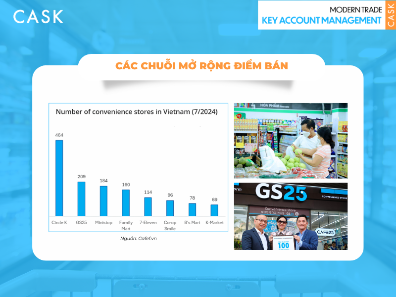 Cac-chuoi-mo-rong-nhanh-chong