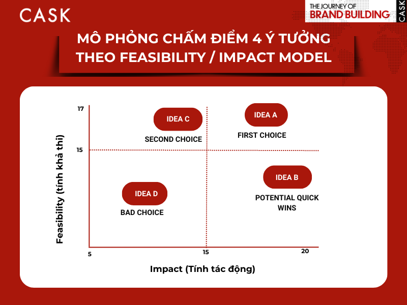Mo-phong-cham-diem-4-y-tuong