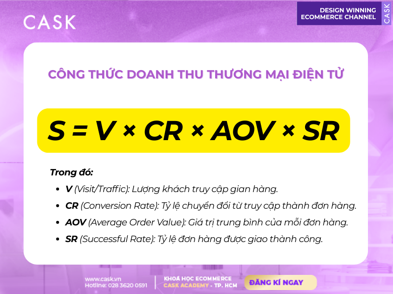 Cong-thuc-tinh-doanh-thu-TMDT