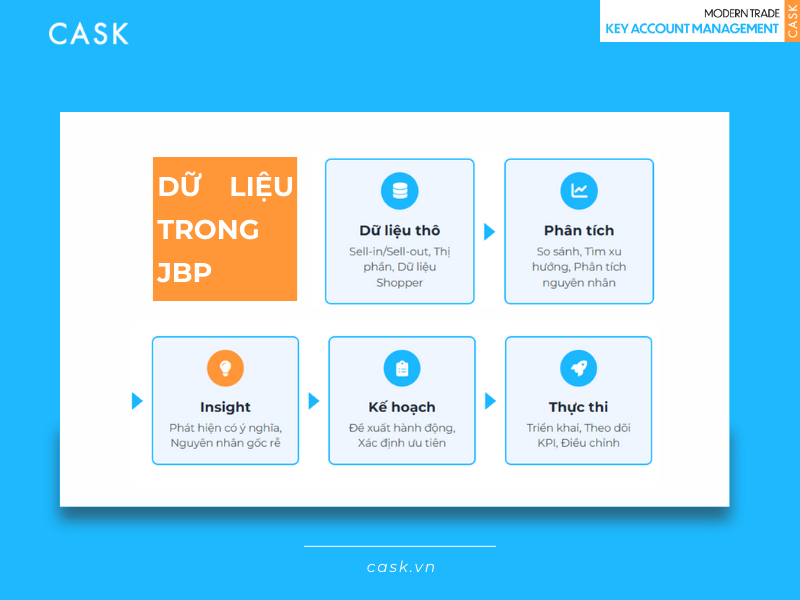 JBP dua tren nen tang du lieu