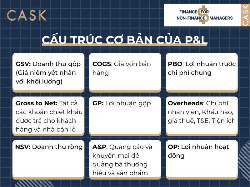 Cau-truc-co-ban-cua-P&L