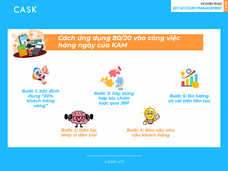 cach-ung-dung-80-20-KAM