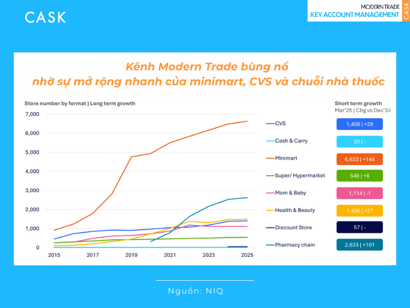 MT-tang-truong-CVS-minimart