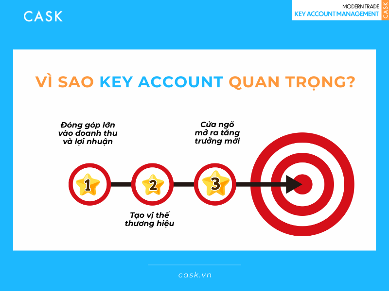 tai-sao-key-account-quan-trong