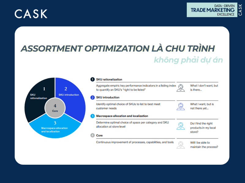 trade data assortment