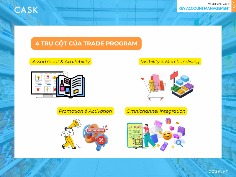 tru-cot-trade-program