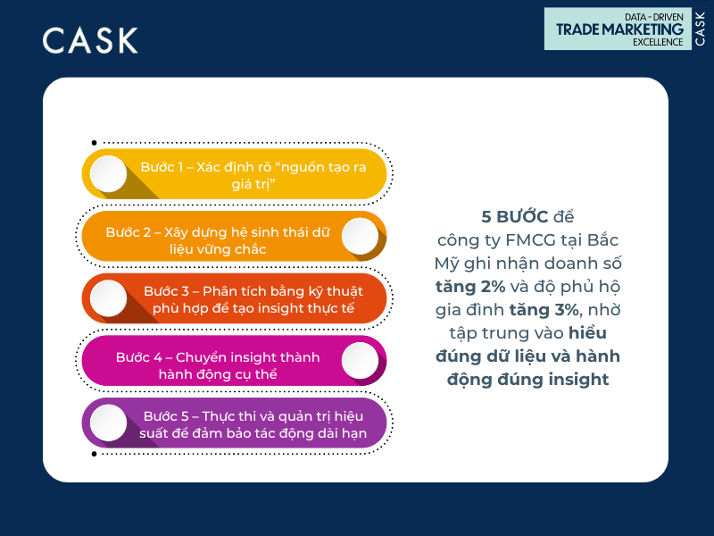 trade data promotion