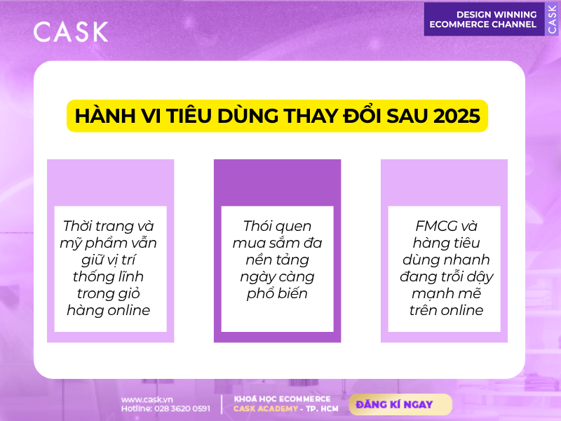 hanh-vi-nguoi-tieu-dung-thay-doi