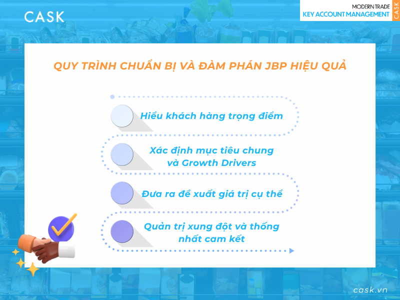 Quy trinh dam phan