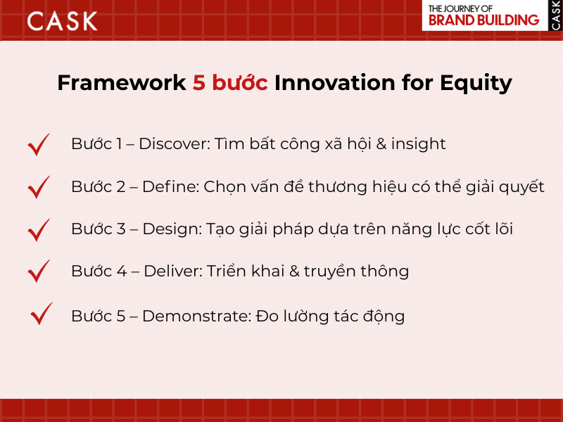 5-buoc-Innovation-for-Equity