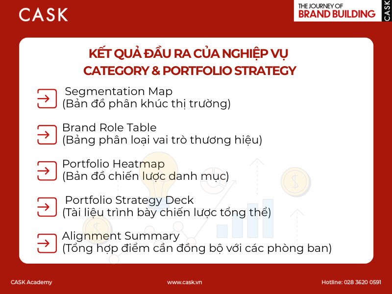 Hinh-Ket-qua-dau-ra-cua-nghiep-vu-Category-Portfolio-Strategy