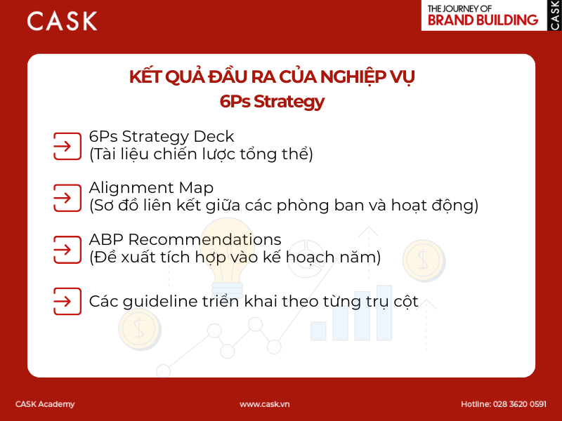 Hinh-ket-qua-dau-ra-cua-nghiep-vu-6Ps-Strategy