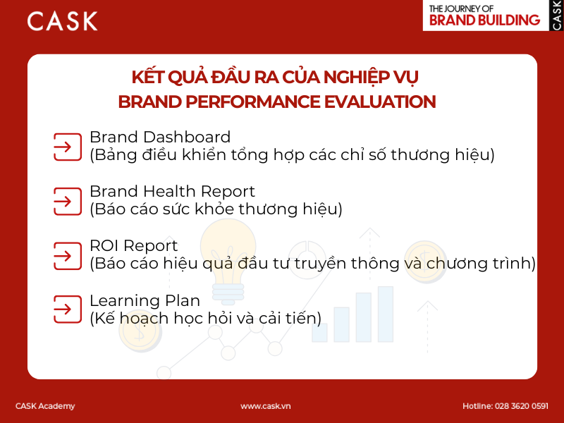 Hinh-ket-qua-dau-ra-cua-nghiep-vu-Brand-Performance-Evaluation