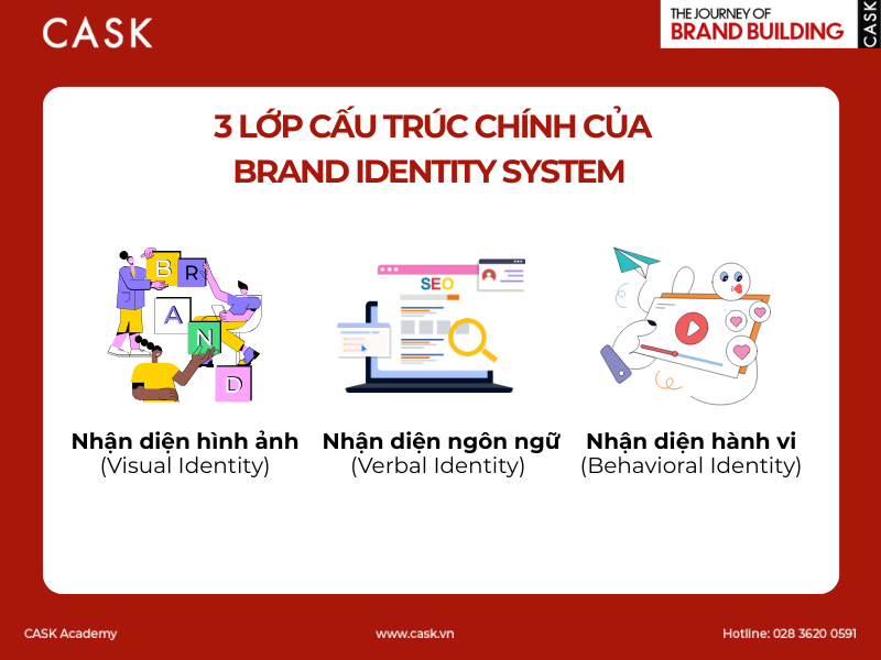 3-lop-cau-tru -chinh