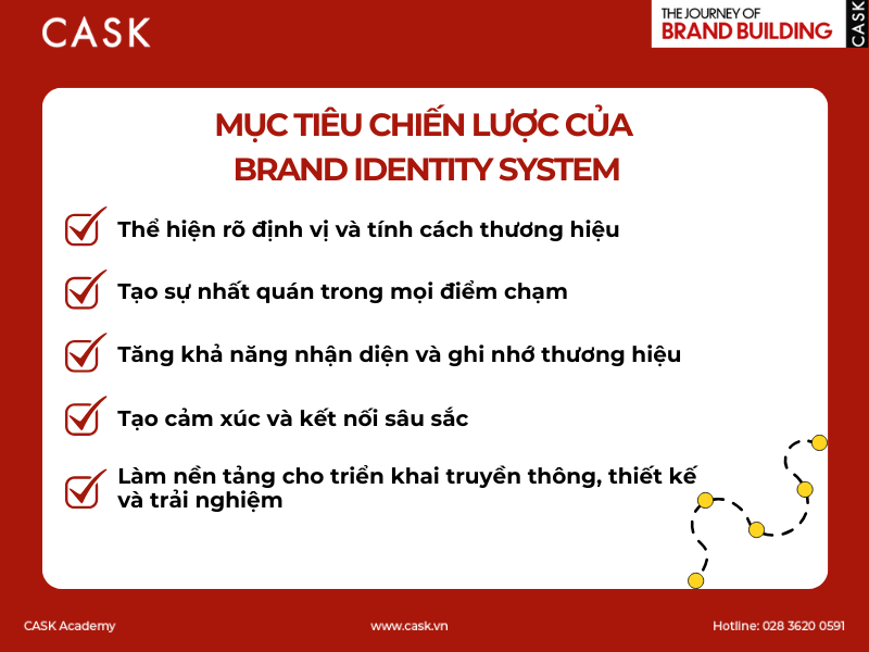 Muc-tieu-chien-luoc-cua-Brand-Identity-System