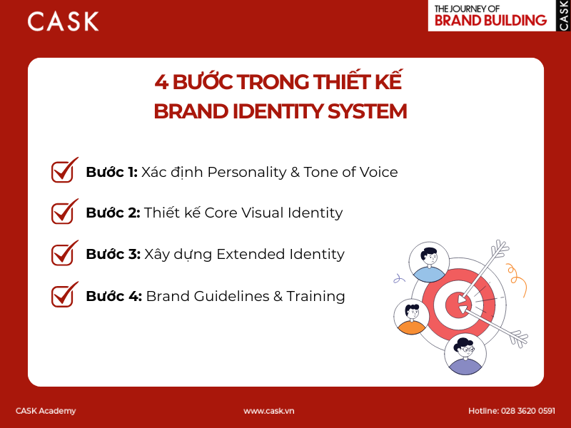 4-buoc-cot-loi-trong-thiet-ke