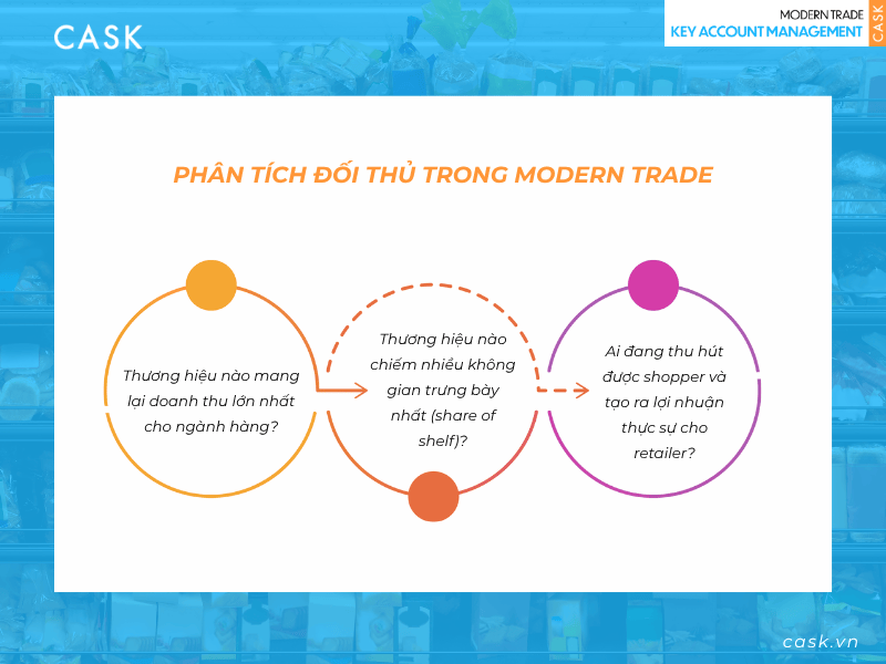 kam-phan-tich-doi-thu