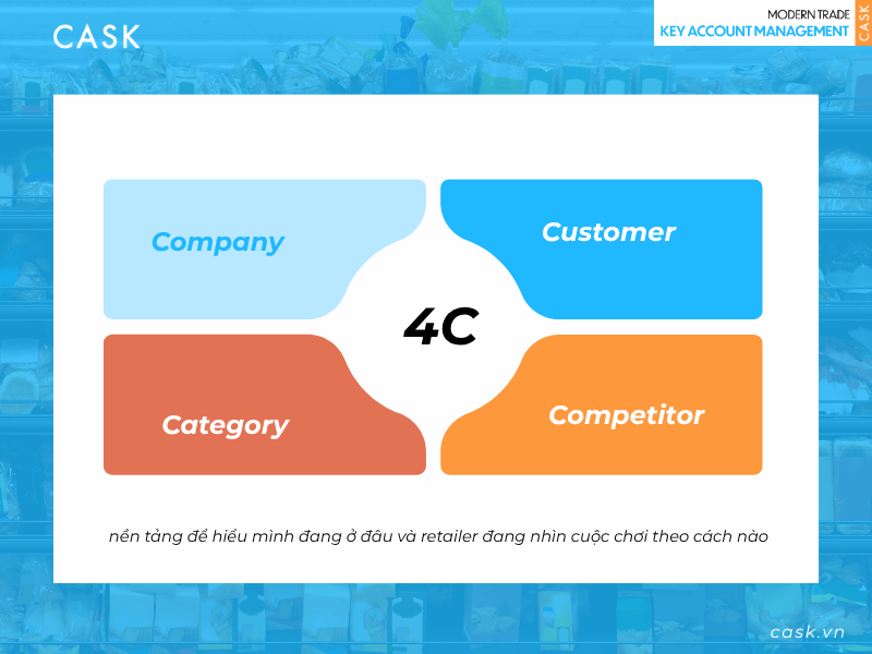 4C-phan-tich-doi-thu