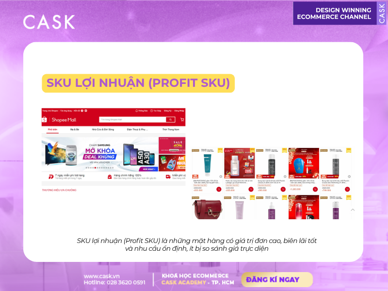 Profit-SKU