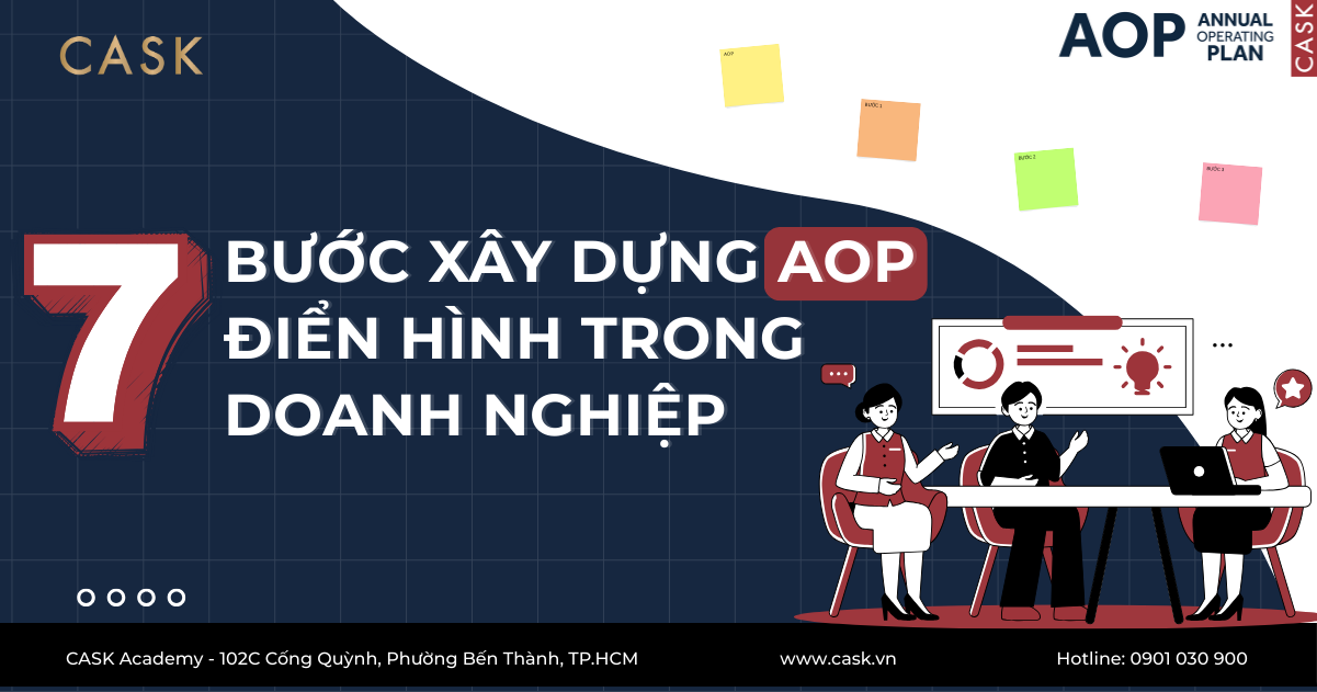 Quy trình 7 bước xây dựng AOP điển hình trong doanh nghiệp