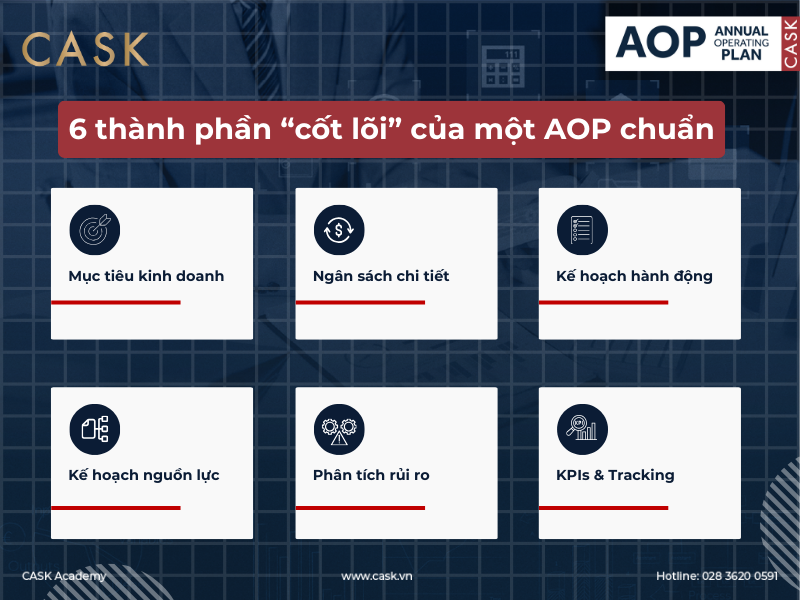 6-thanh-phan-cot-loi-trong-AOP