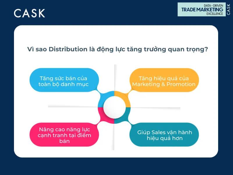 trade data distribution
