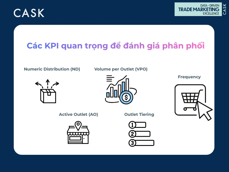 distributiob