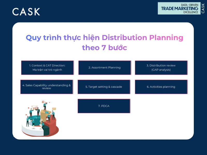 Distribution