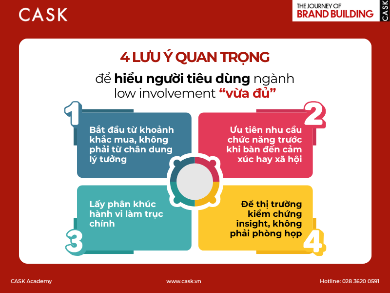 cask hieu dung involvement