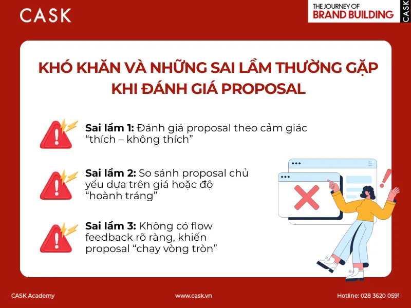 cask loi sai