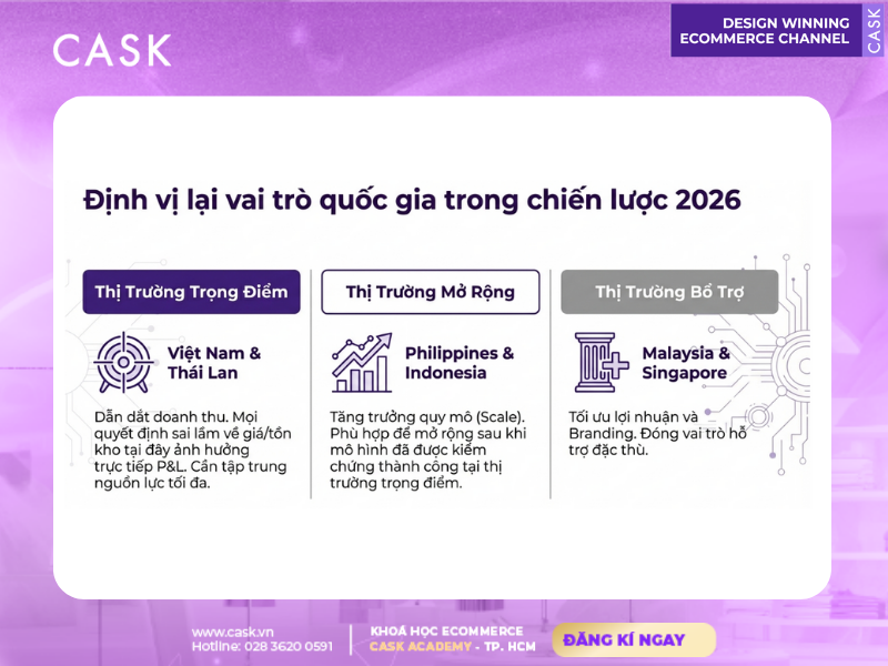 Ecommerce Ngành Điện tử