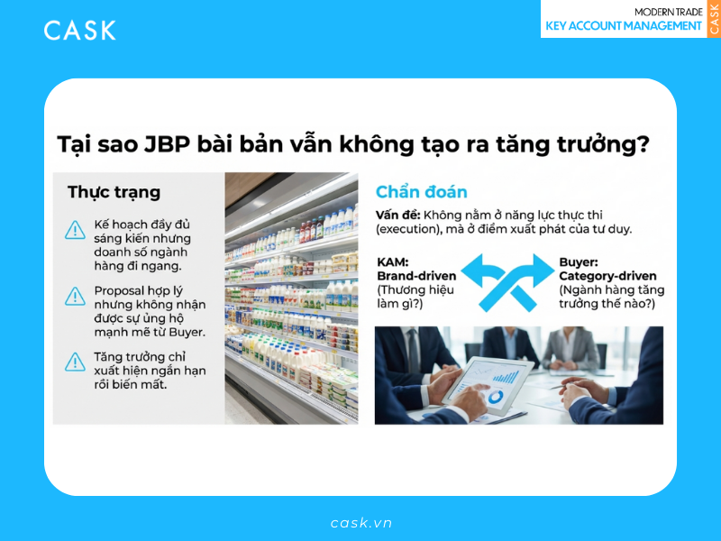 kam-jbp-modern-trade