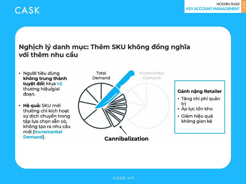 kam-jbp-mature-modern-trade-nganh-sua