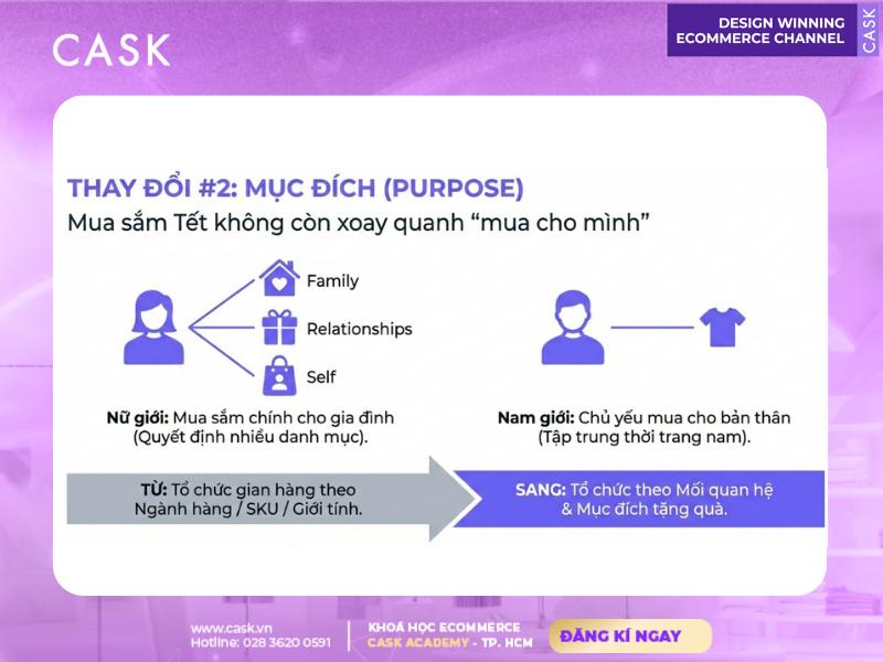 hanh-vi-nguoi-tieu-dung