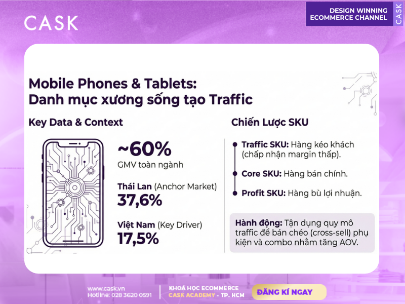 Ecommerce Ngành Điện tử