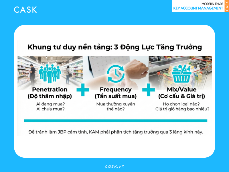 kam-jbp-modern-trade