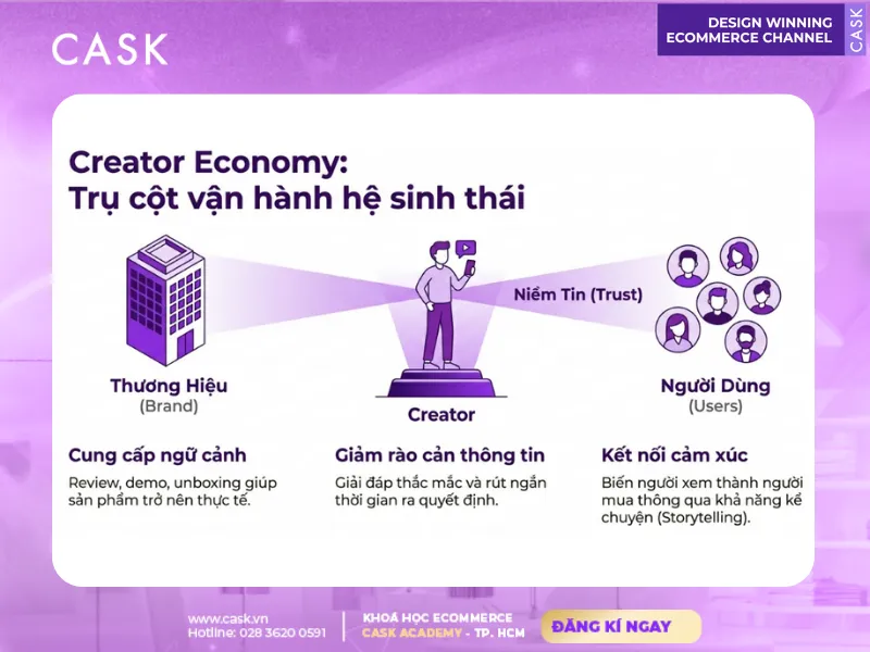 Creater Economy