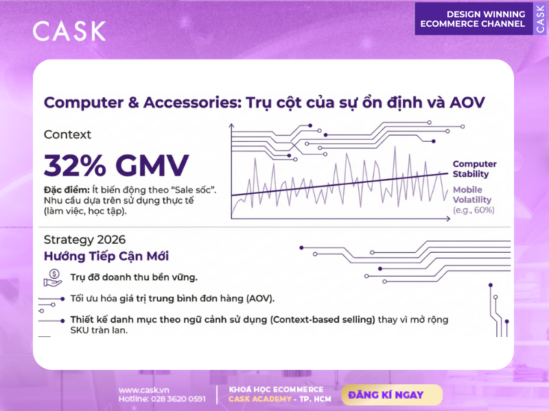 Ecommerce Ngành Điện tử