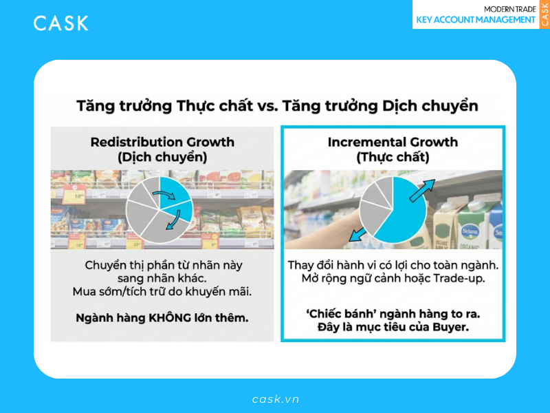 kam-jbp-modern-trade