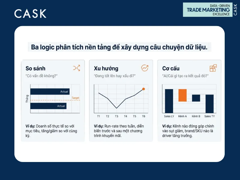 Trade Data